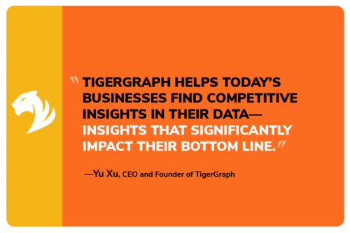 An orange graphic features a white tiger head logo on the left. The text reads: TigerGraph harnesses the Power of Graph to help today’s businesses uncover insights—insights that significantly impact their bottom line. —Yu Xu, CEO and Founder of TigerGraph.