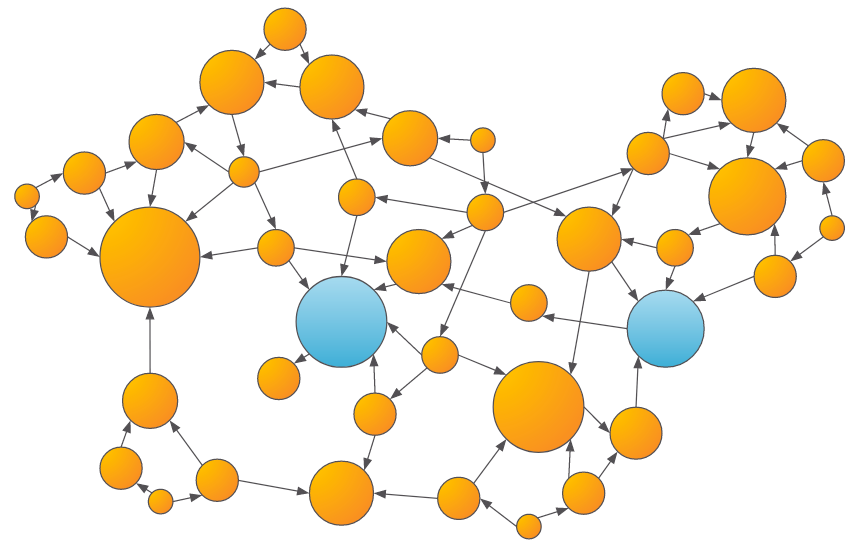 centrality algorithms