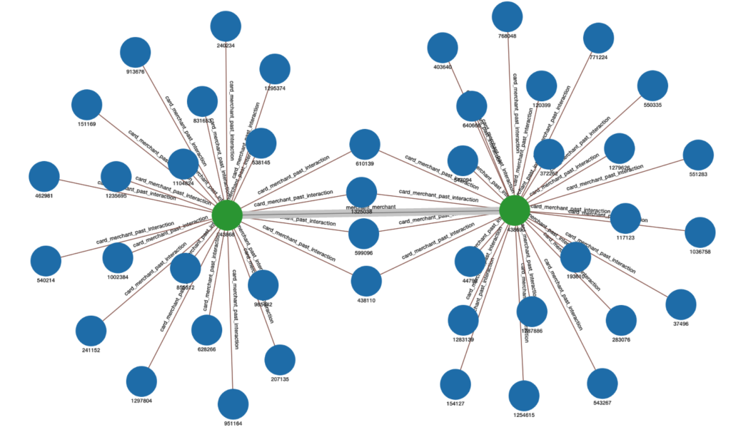 merchant-to-merchant commonality example