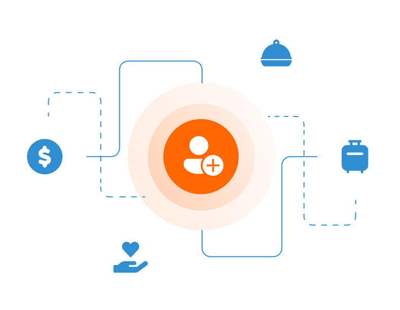 An orange circle with a person icon and plus sign is at the center. Surrounding it are icons: dollar sign, heart in hand, covered dish, and suitcase, connected by dotted lines.