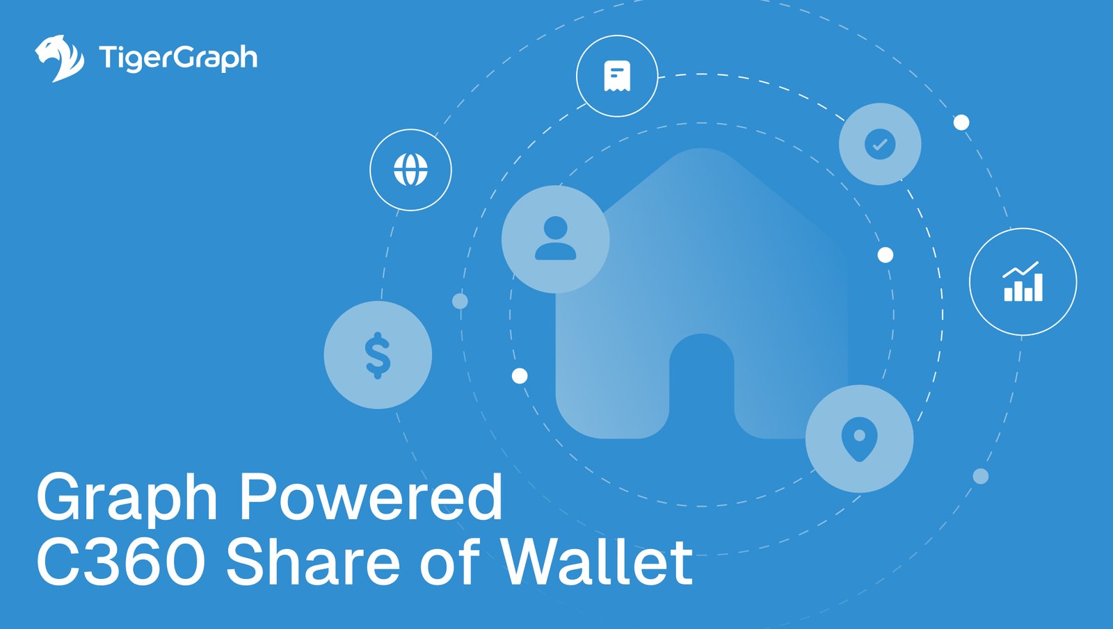 A blue graphic with the TigerGraph logo and text Graph Powered C360 Share of Wallet. A house icon is surrounded by circular icons representing a globe, person, dollar sign, location, and graph.