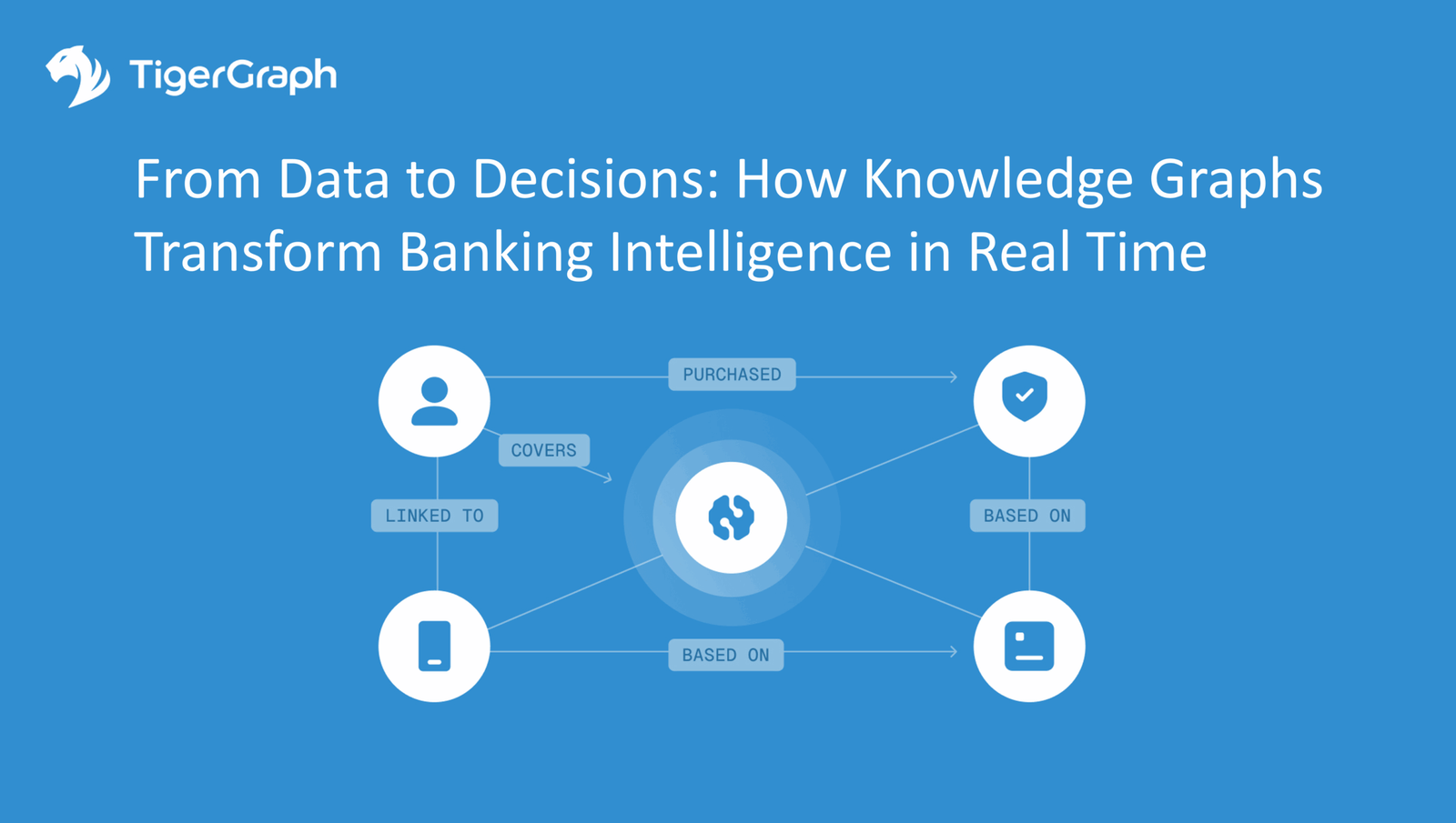 Infographic titled From Data to Decisions: How Knowledge Graphs Transform Banking Intelligence in Real Time with icons representing people and devices connected by labeled arrows, illustrating data relationships. TigerGraph logo in top left.