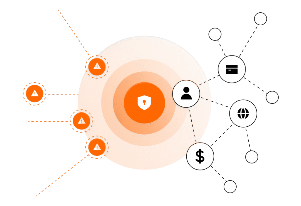 Diagram showing security threats approaching a central shield icon, with warning symbols on the left and interconnected user, credit card, money, and web icons on the right, representing data protection.