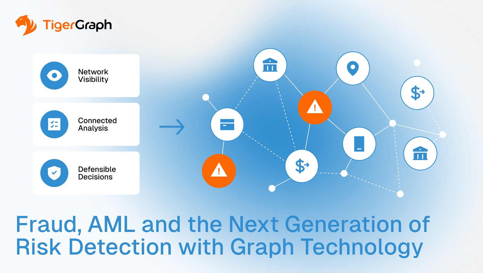 A digital infographic from TigerGraph shows networked icons for security, money, and users, highlighting benefits like network visibility, connected analysis, and defensible decisions in fraud and AML risk detection with graph technology.