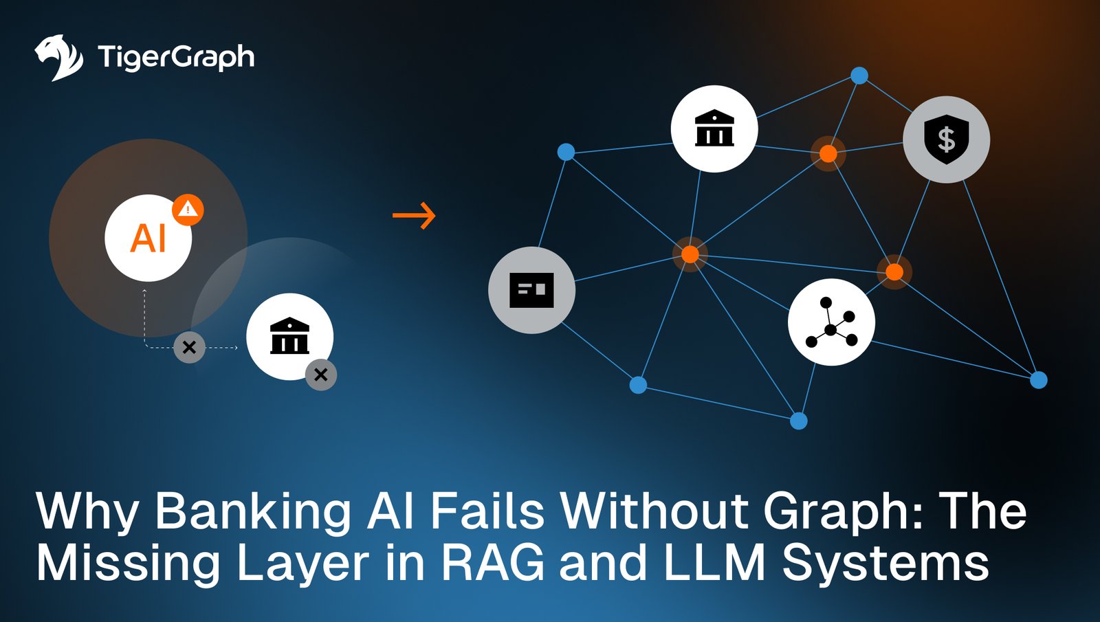 A graphic from TigerGraph showing AI icons with warning signs on the left and connected banking-related icons on the right, illustrating how Banking AI architecture with graph for RAG and LLM systems supports success. Text: Why Banking AI Fails Without Graph: The Missing Layer in RAG and LLM Systems.