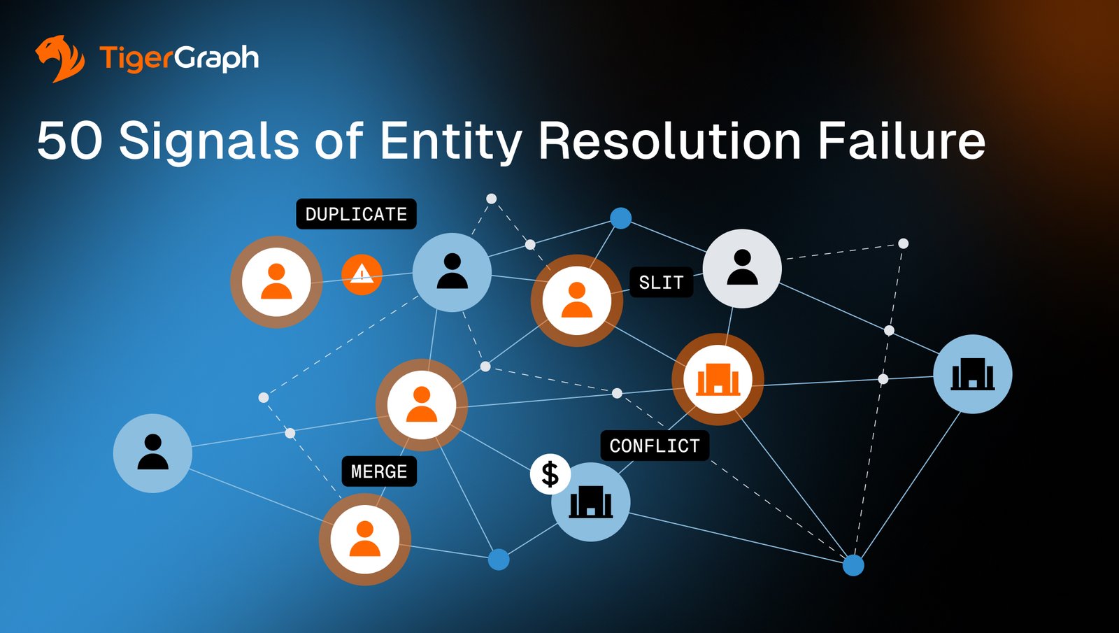 A digital graphic by TigerGraph titled 50 Signals of Entity Resolution Failure shows connected user icons with labels such as DUPLICATE, MERGE, SLIT, and CONFLICT, representing data issues in a network.