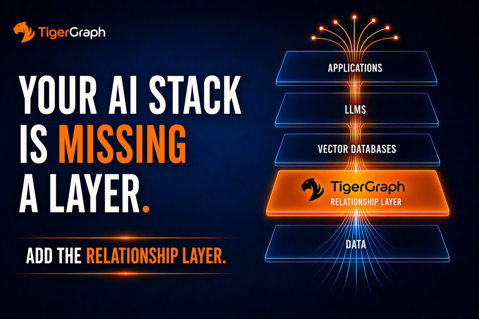 A graphic shows an AI stack with five layers: Applications, LLMs, Vector Databases, Relationship Runtime for AI (highlighted), and Data. Text reads, Your AI stack is missing a layer. Add the relationship layer. TigerGraph logo included.