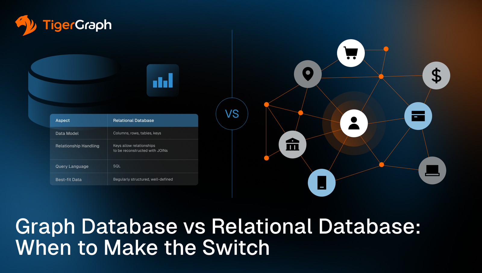 Graph Database vs Relational Database