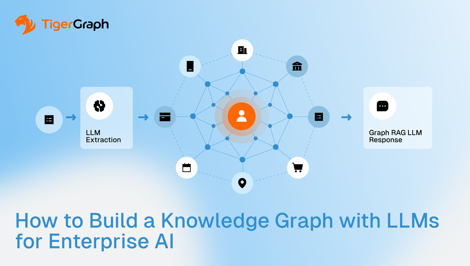 Knowledge Graph with LLMs: Enterprise AI Guide